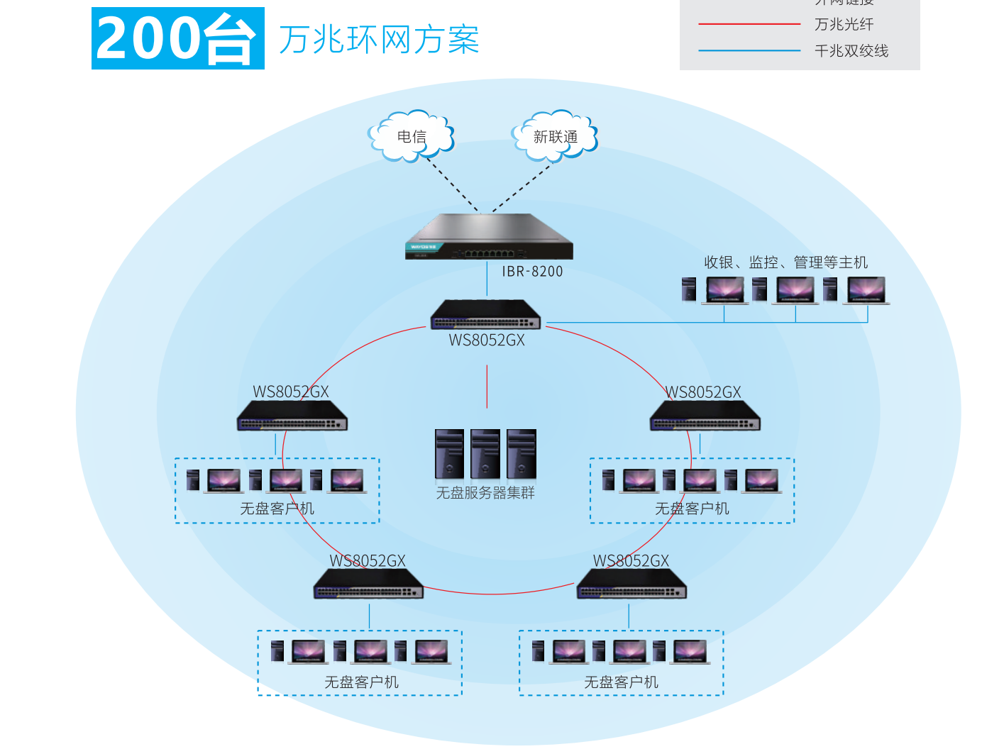 100台电竞网咖万兆解决方案