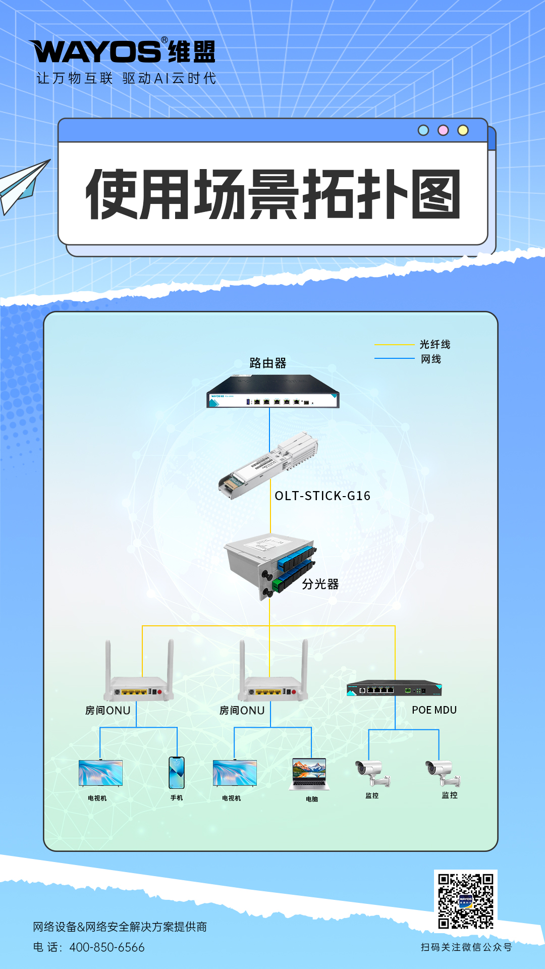 模块化OLT拓扑图海报1(11)(6).jpg