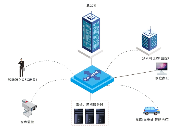 组网场景图.png