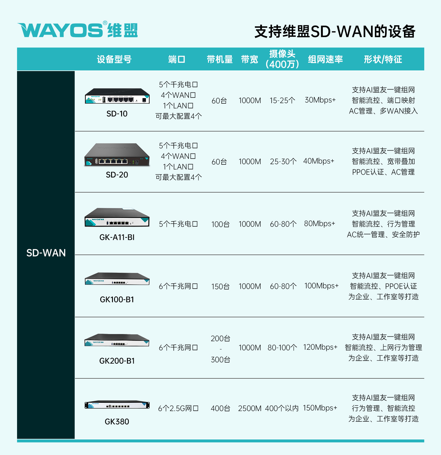 支持SD-WAN产品.jpg
