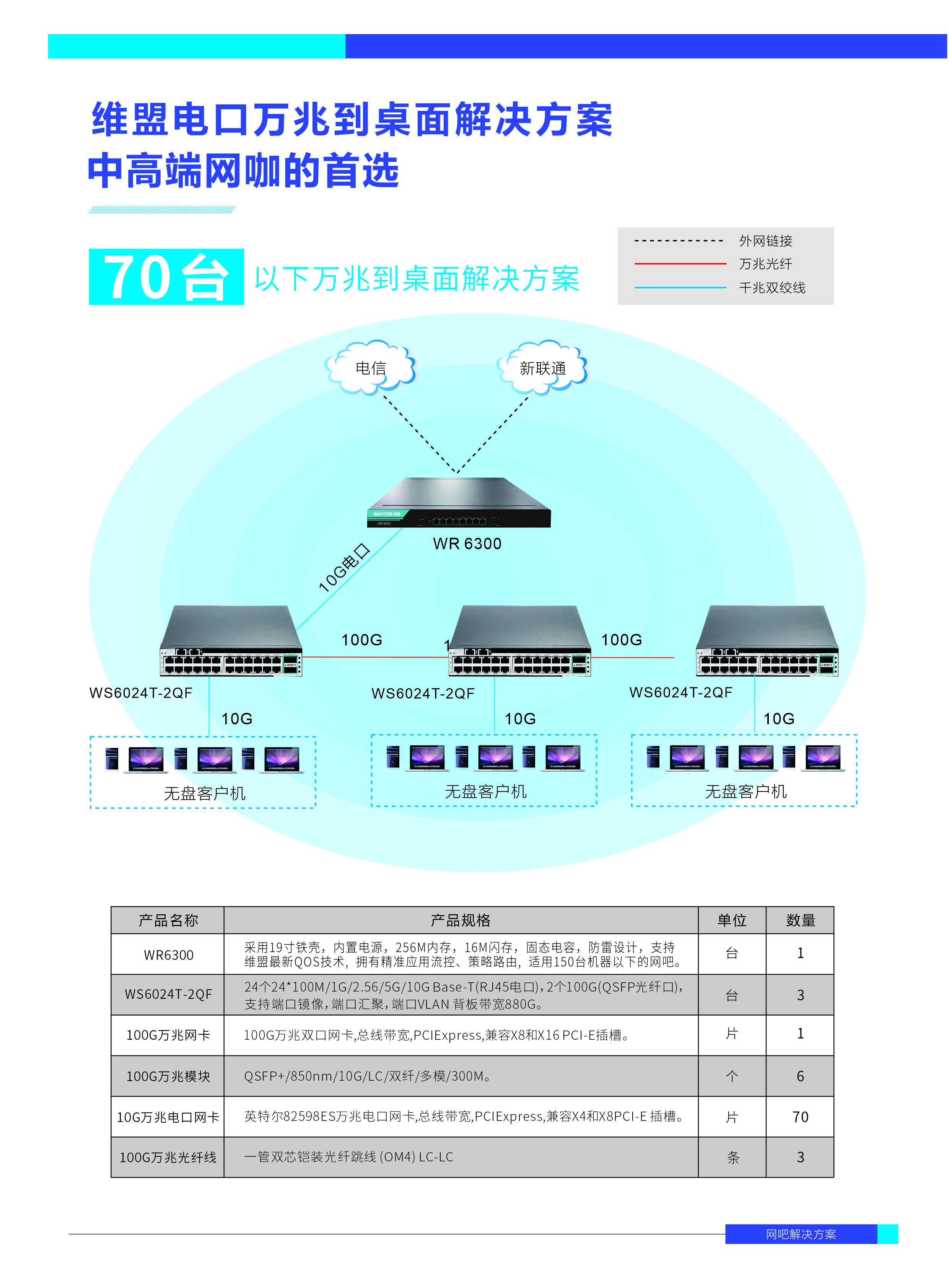 维盟电口万兆到桌面解决方案(1)(1).jpg