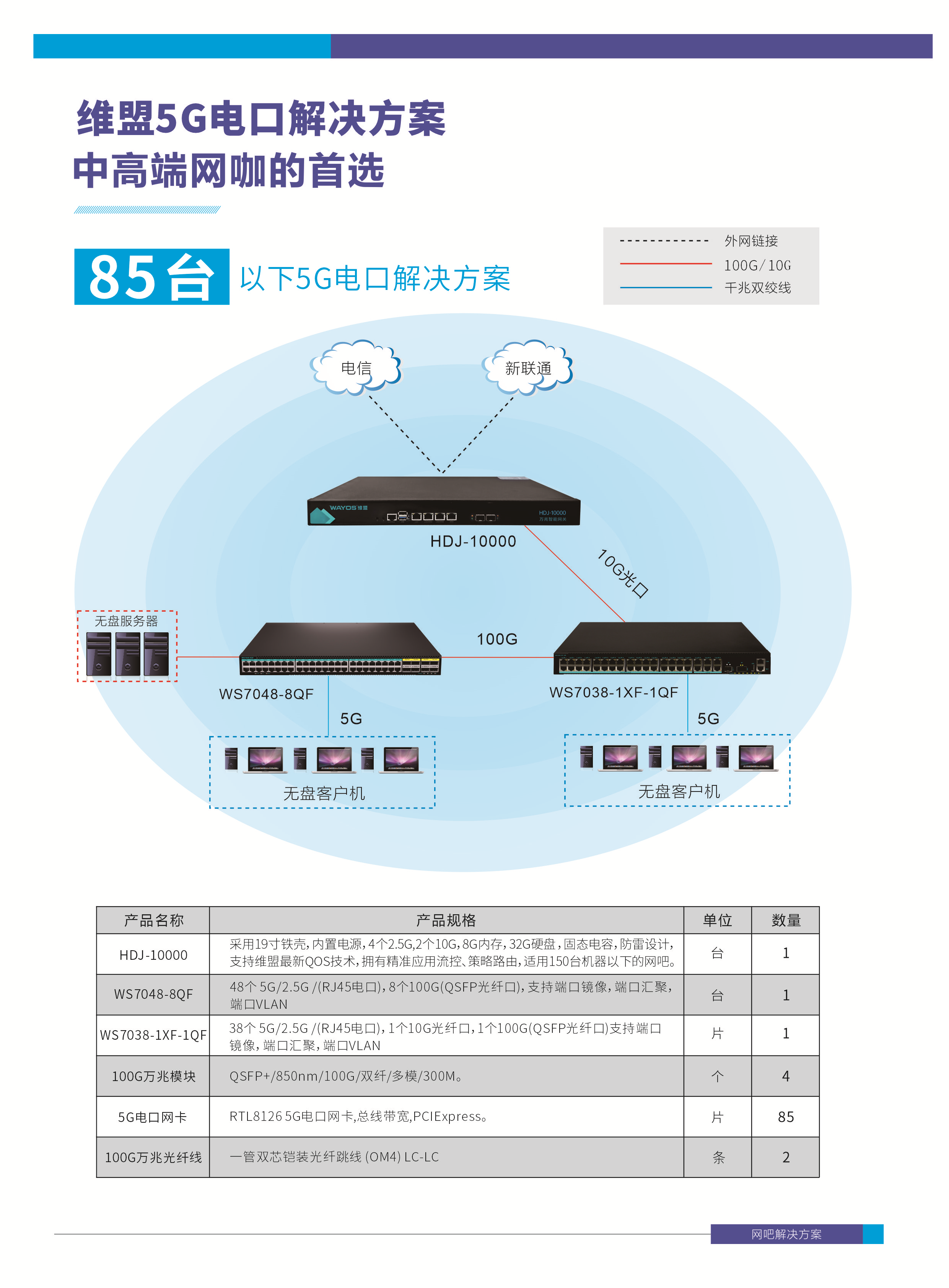 5G电口解决方案.png