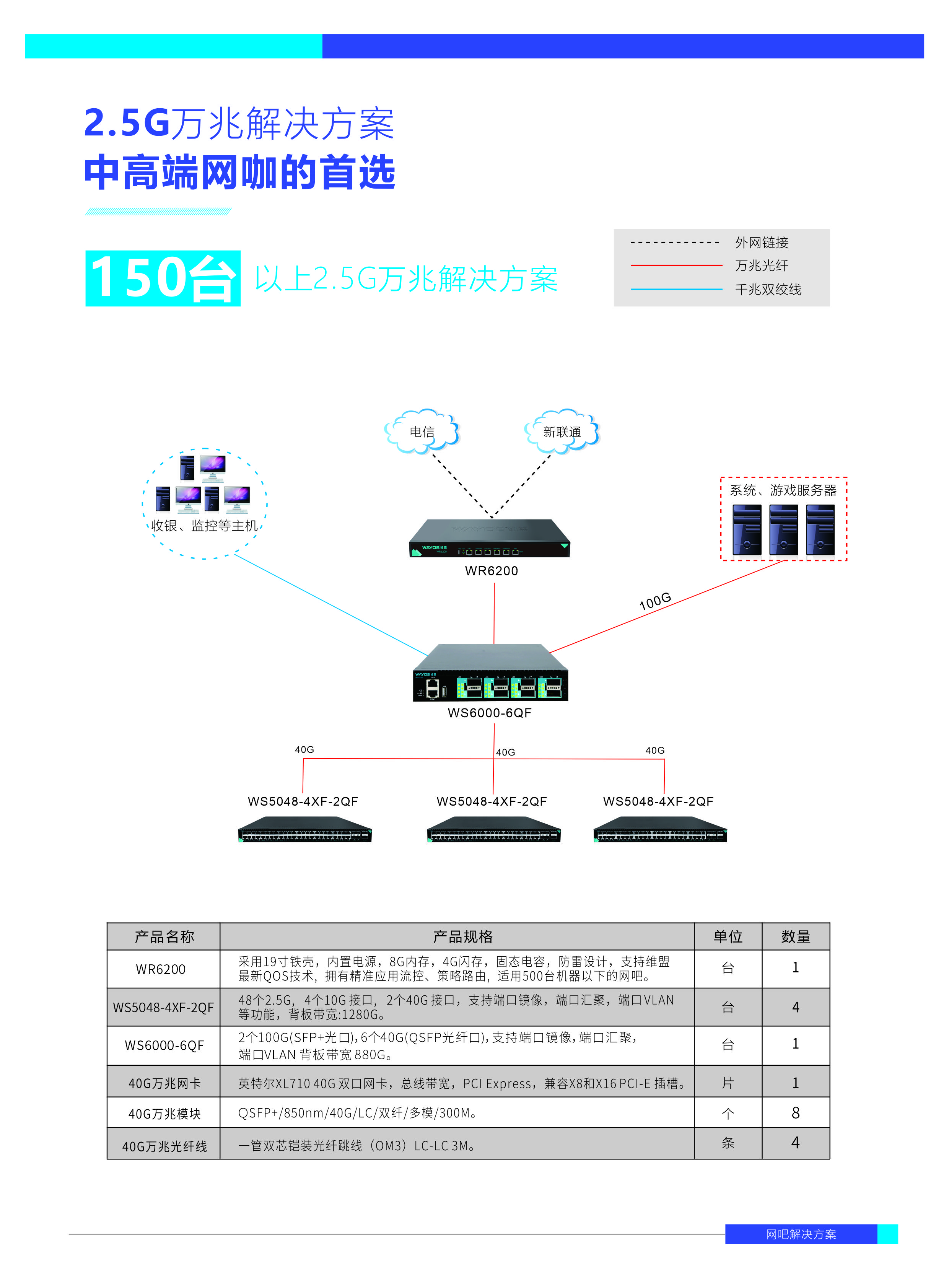 2.5G万兆解决方案(1).jpg